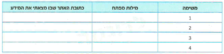 (בספר תמונה, היעזר במנחה)